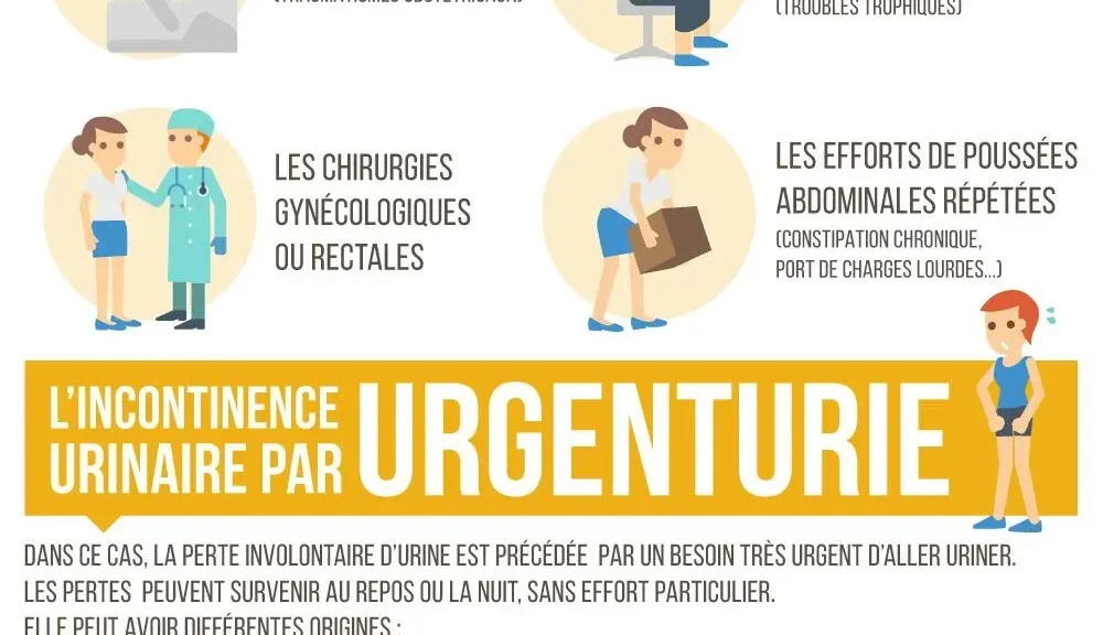 Santé mentale et incontinence : comprendre les liens essentiels
