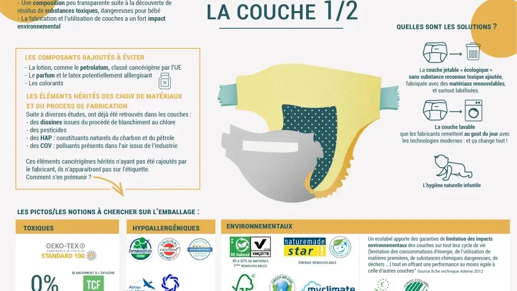 Impact économique des couches pour adultes : révélations essentielles