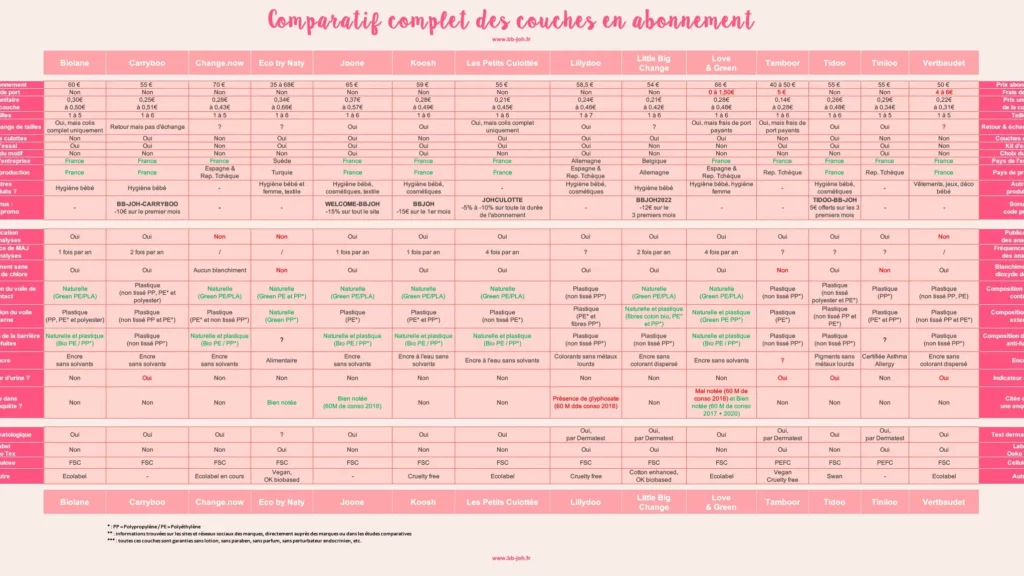 Comparateurs de couches pour adultes : les meilleurs en 2025
