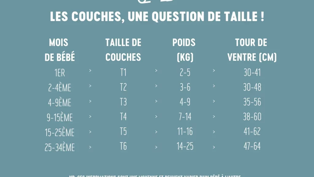 Comparaison des couches adultes : critères essentiels à considérer