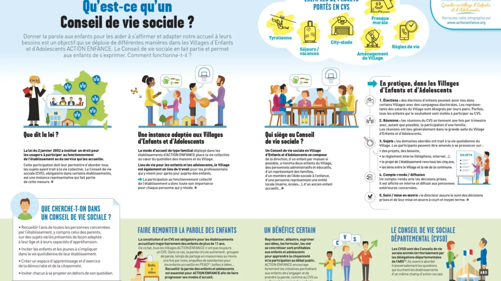 Vie sociale avec protections pour adultes : conseils pratiques